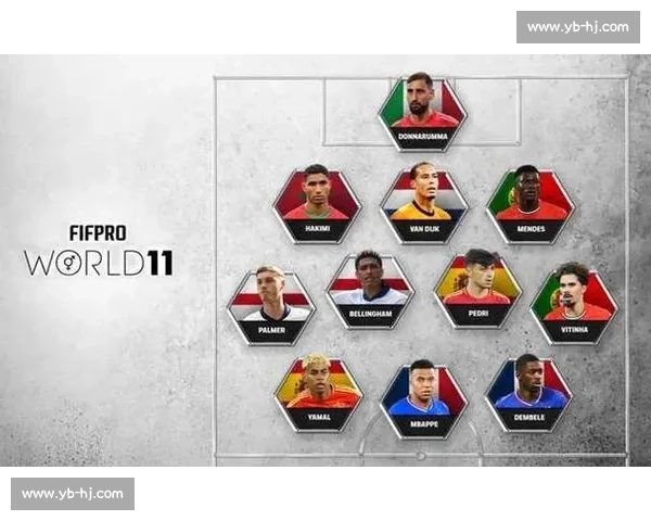 梅罗领衔,亚马尔入围!FIFPRO 候选名单藏足坛传承密码 梅罗领衔,亚马尔入围!FIFPRO 候选名单藏足坛传承密码